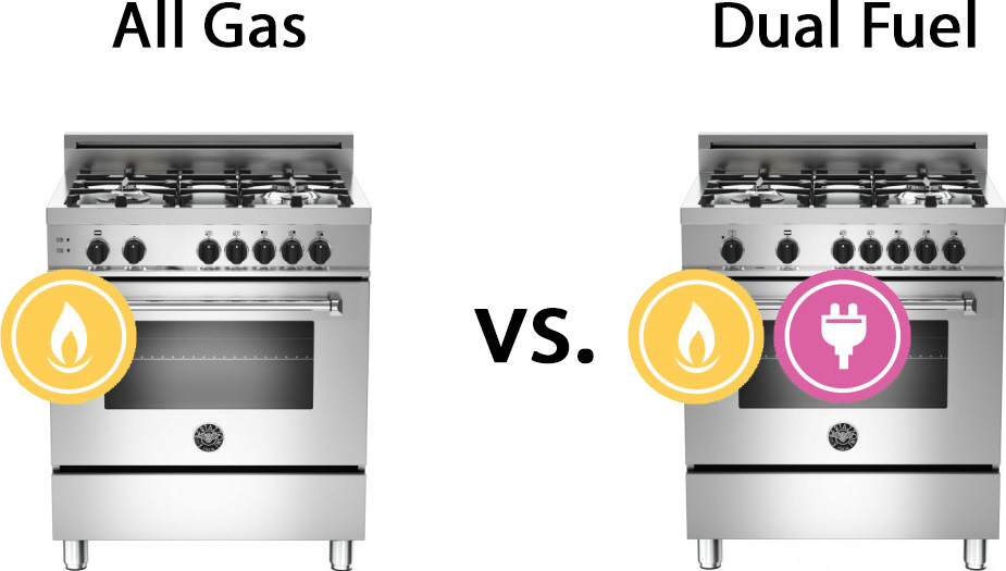 Comparing Dual Heat Ovens To Gas Ovens
